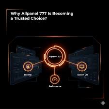 AllPanel777 betting